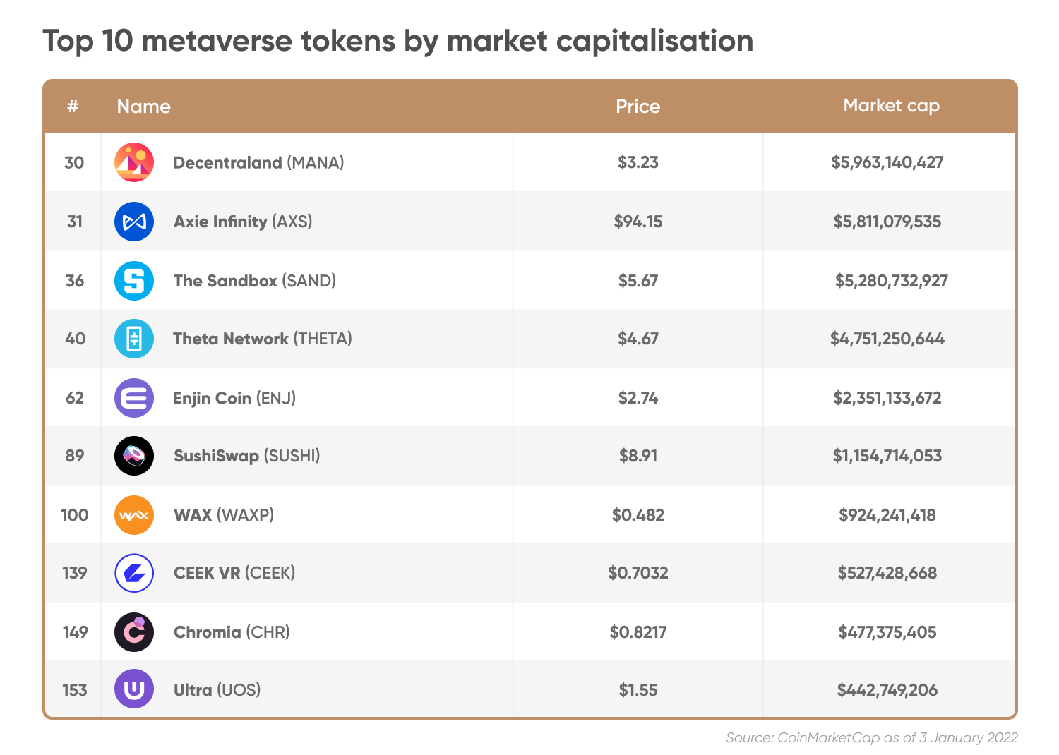 ceek crypto price prediction