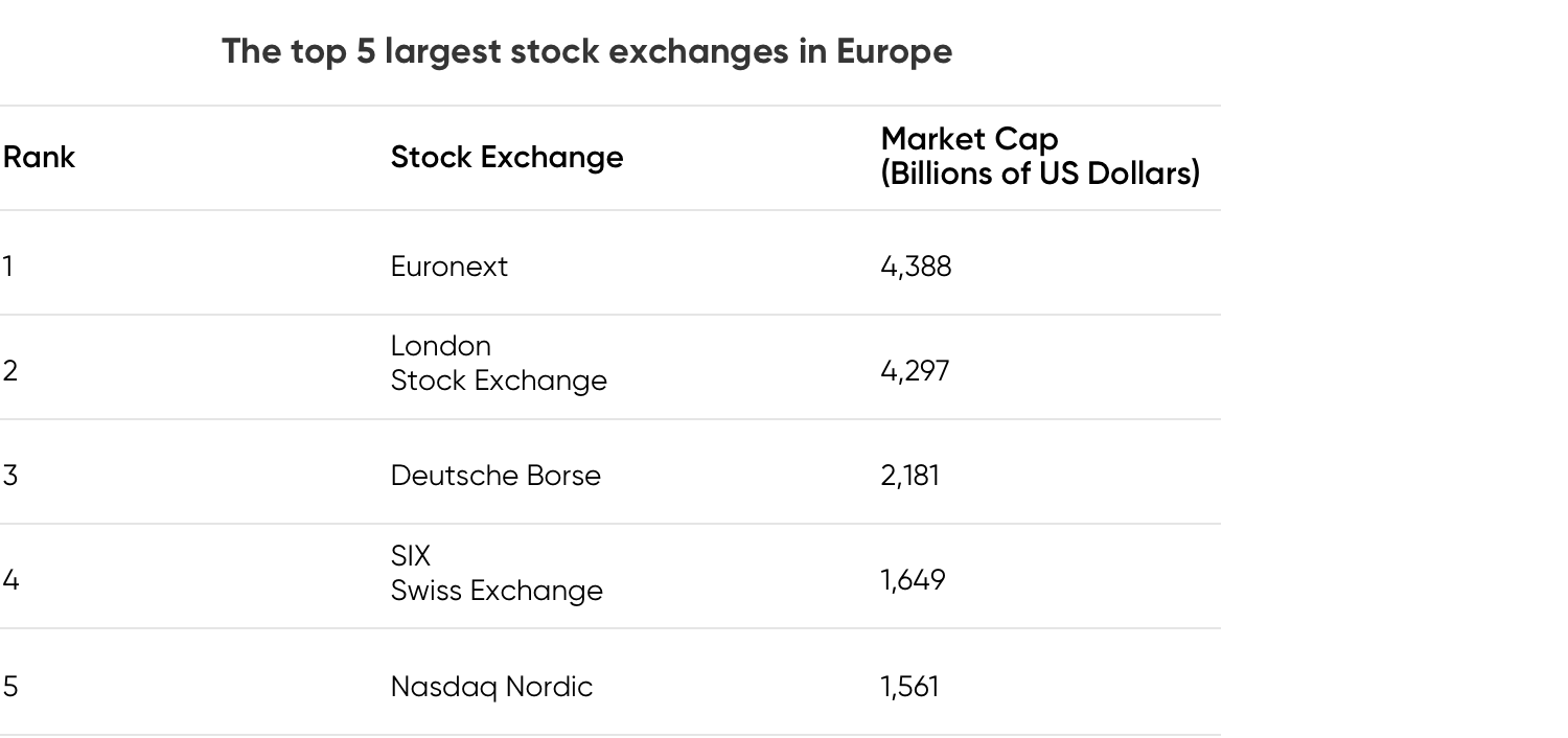 3 Facts You Need To Know About The European Stock Market