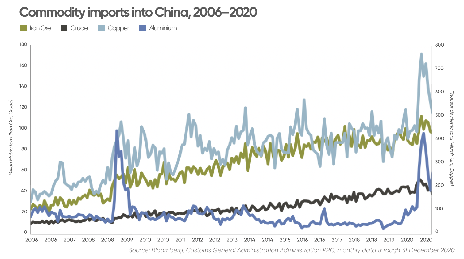 What Is A Commodity Supercycle? | Are We In A Commodity Supercycle?