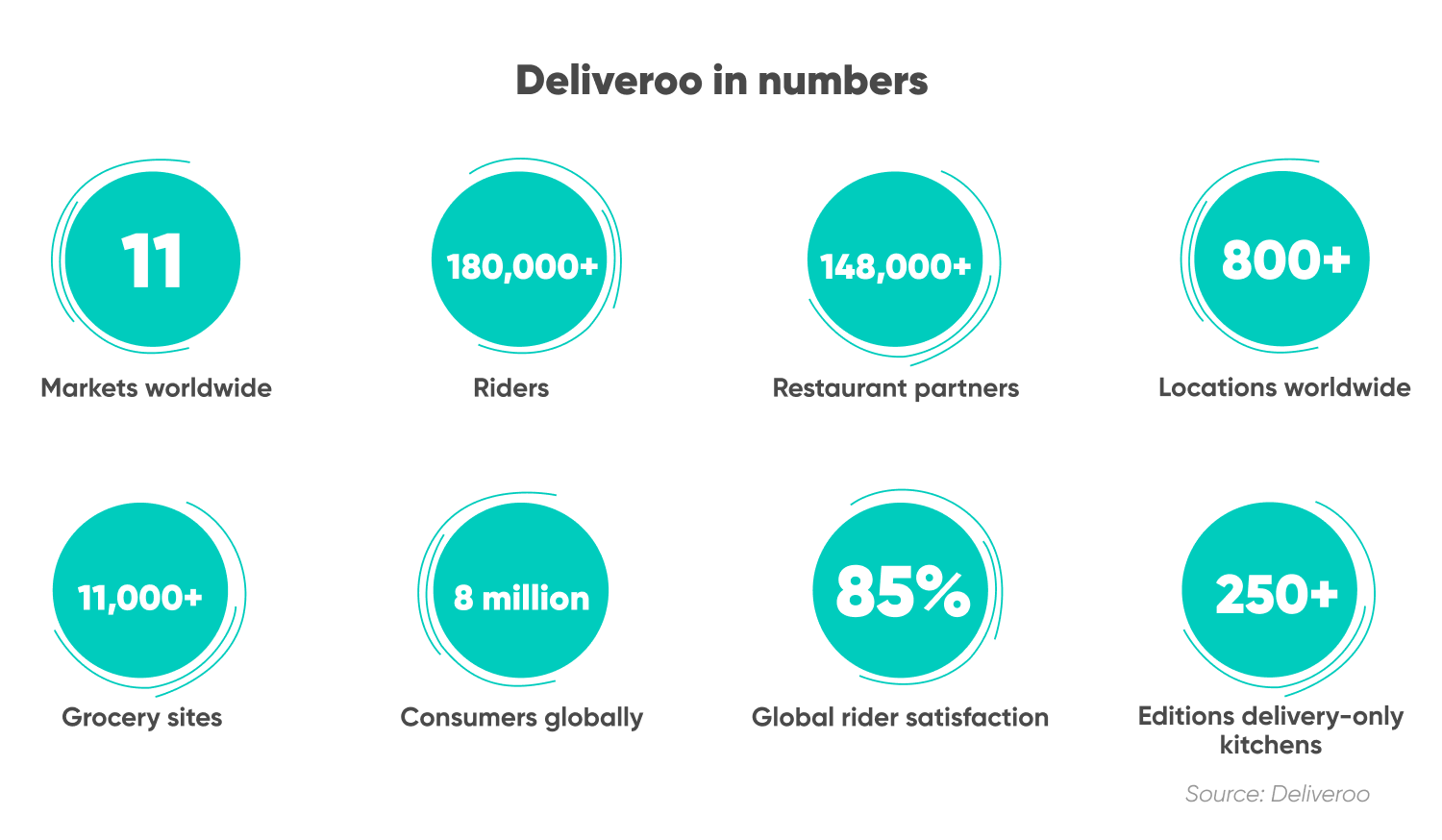 deliveroo-share-price-forecast-is-roo-a-buy-or-sell