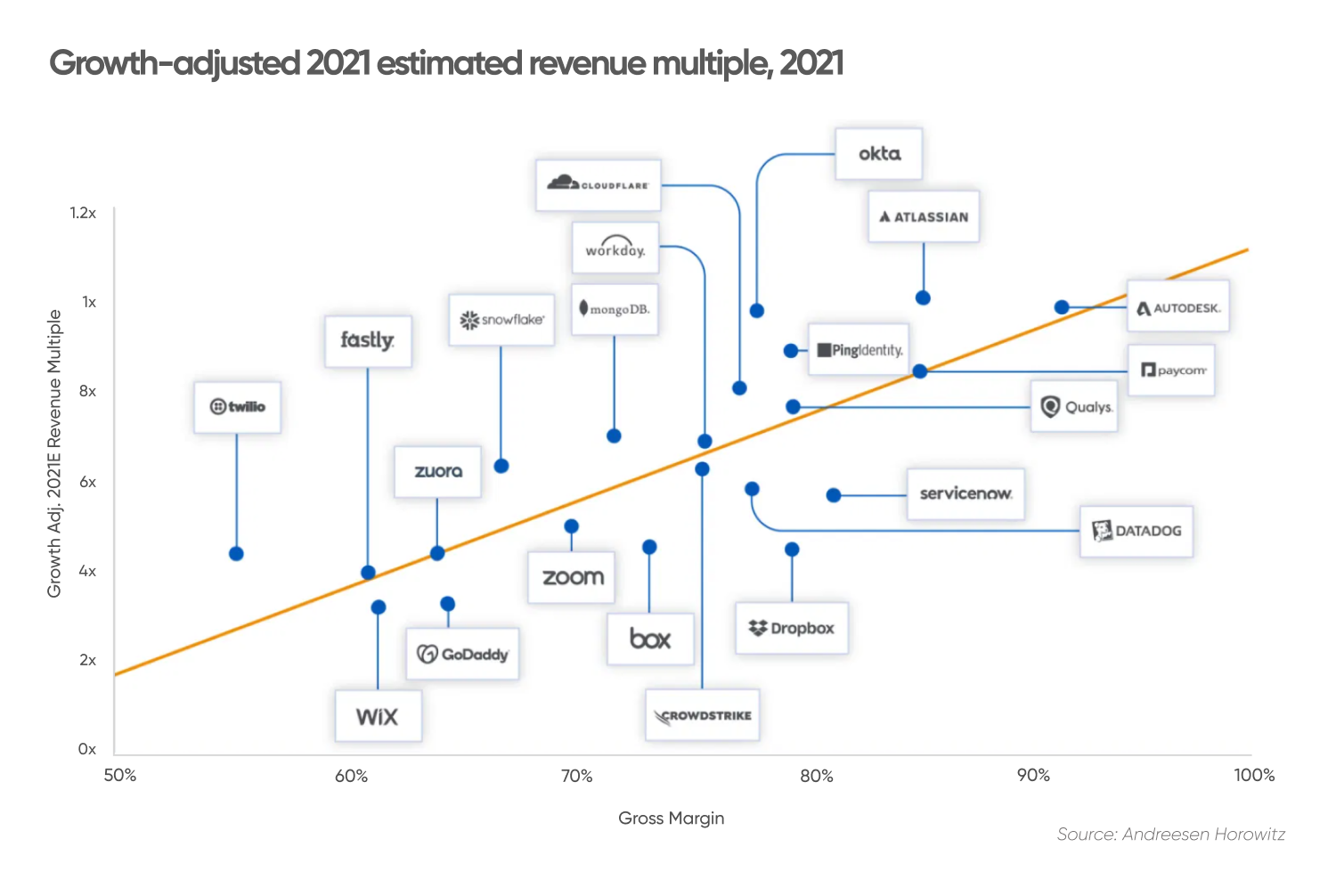 Fastly (FSLY) stock forecast Is the comeback on?