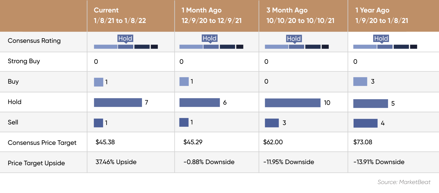 Fastly (FSLY) stock forecast Is the comeback on?