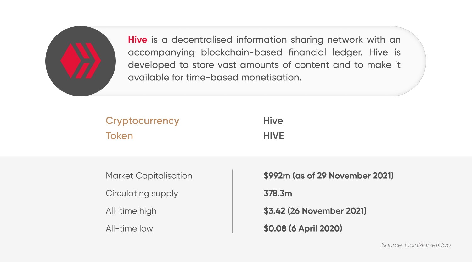 hive cryptocurrency price