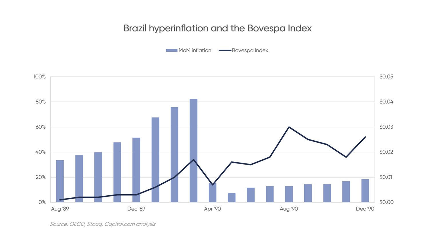 Investing In Hyperinflation