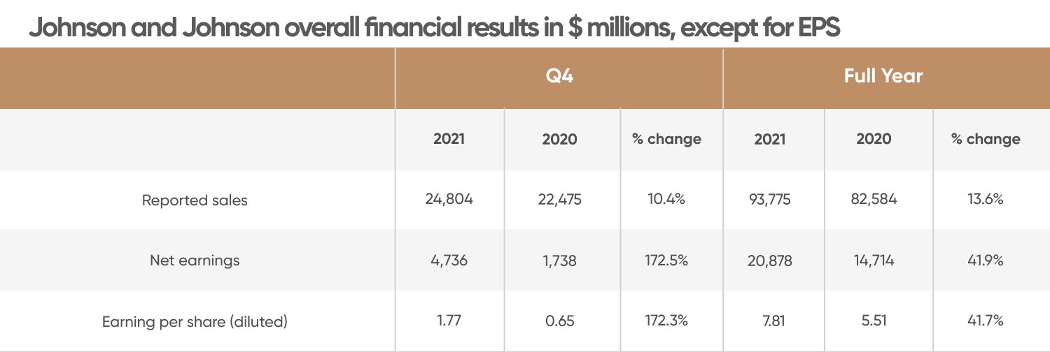 Johnson and Johnson stock forecast a positive outlook?