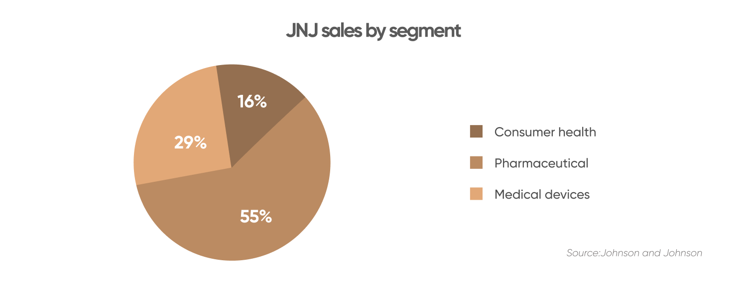 Johnson and Johnson stock forecast a positive outlook?