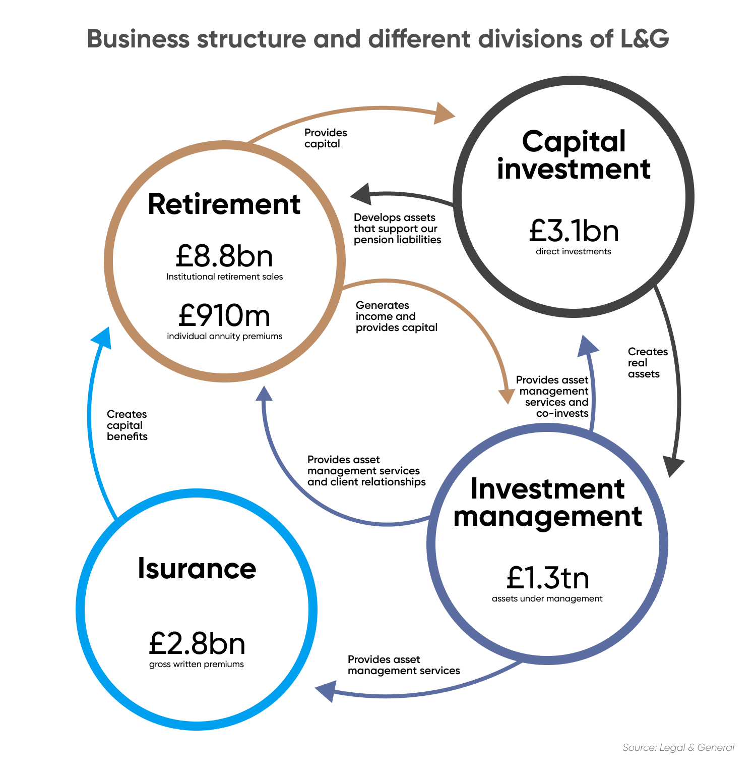 legal-general-lgen-share-price-prediction-what-are-its-future