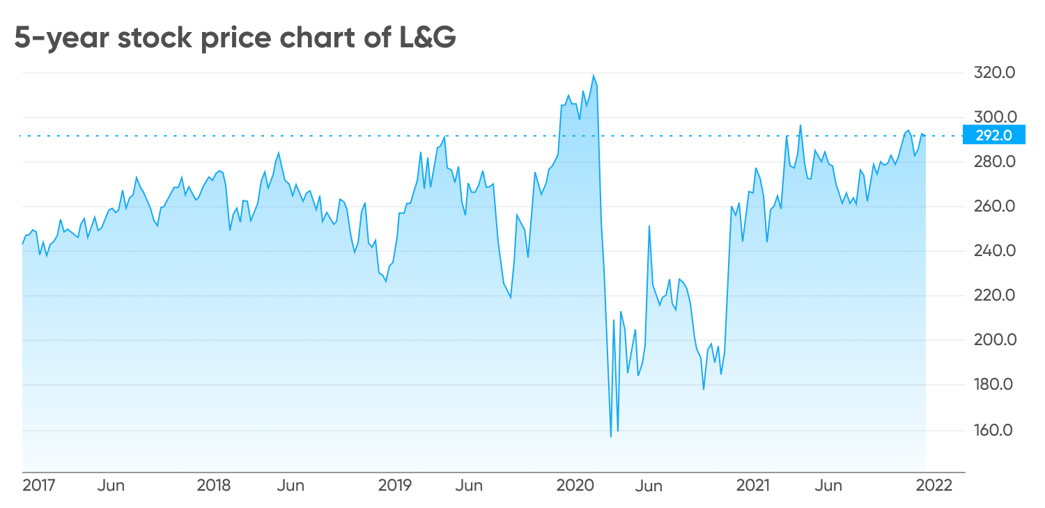 here-s-why-legal-general-lgen-share-price-traded-sideways