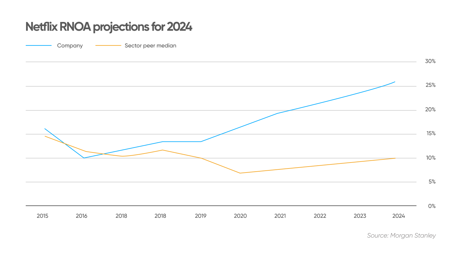 Netflix (NFLX) stock forecast for 2025: End to cable TV?