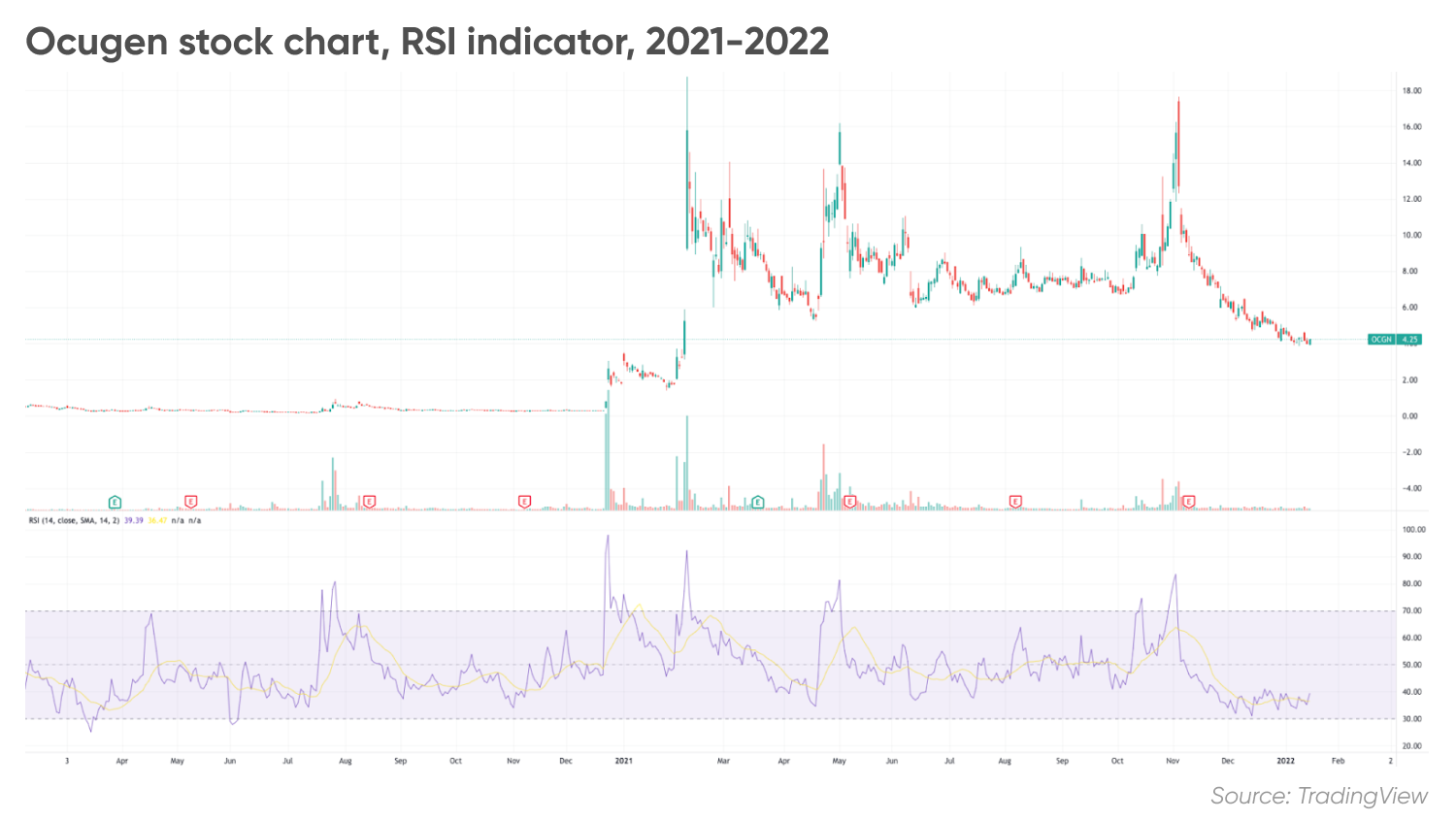 Ocugen (OCGN) stock forecast Awaiting regulatory approval Photo