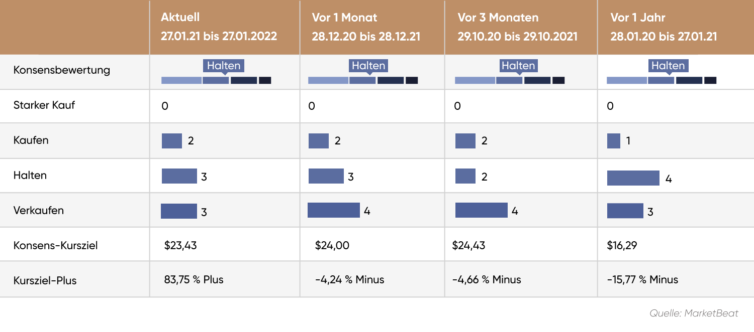 Palantir Aktie Prognose: Wird Die PLTR Aktie Steigen Oder Fallen?