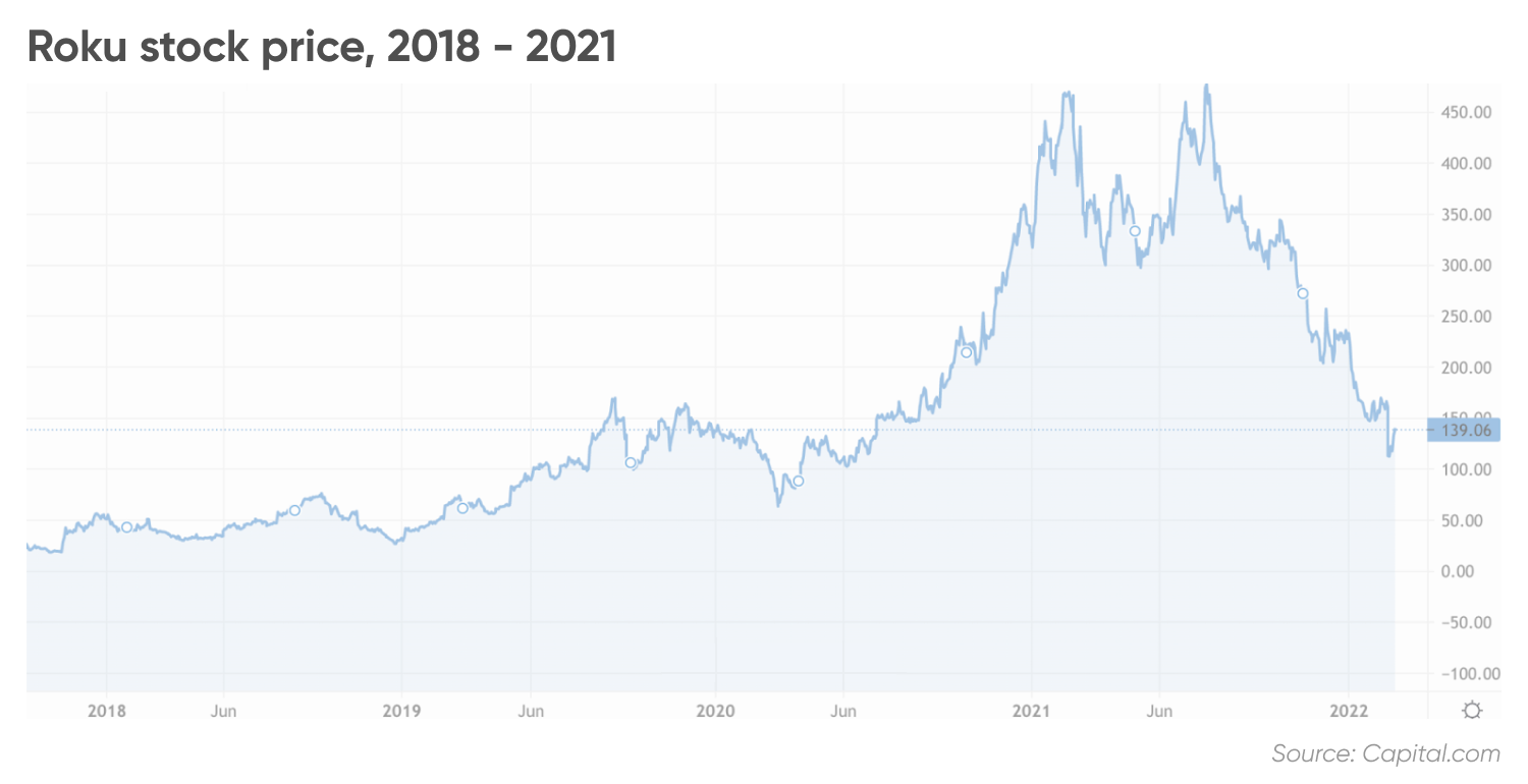 Roku stock forecast Streaming pioneer outlines its vision?