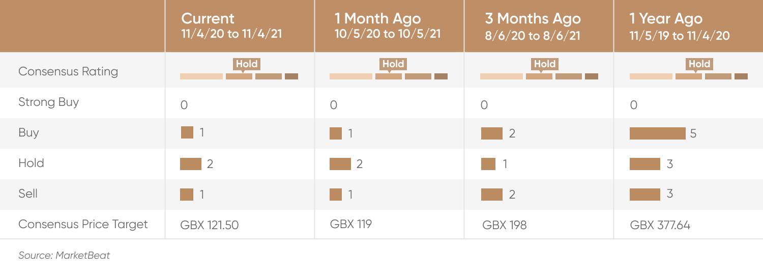 rolls-royce-rr-share-price-prediction-can-the-engine-maker-bounce-back