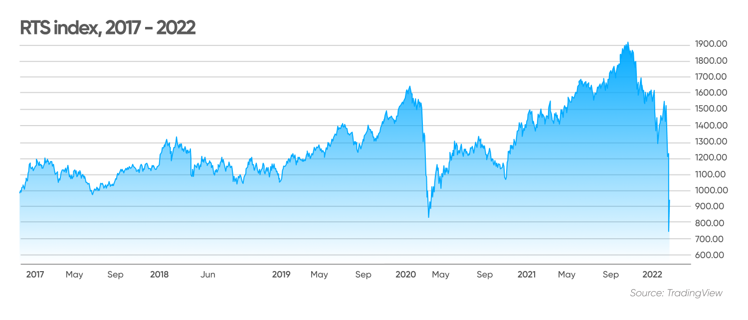 Russian stock market forecast: Will the freeze turn to permafrost?