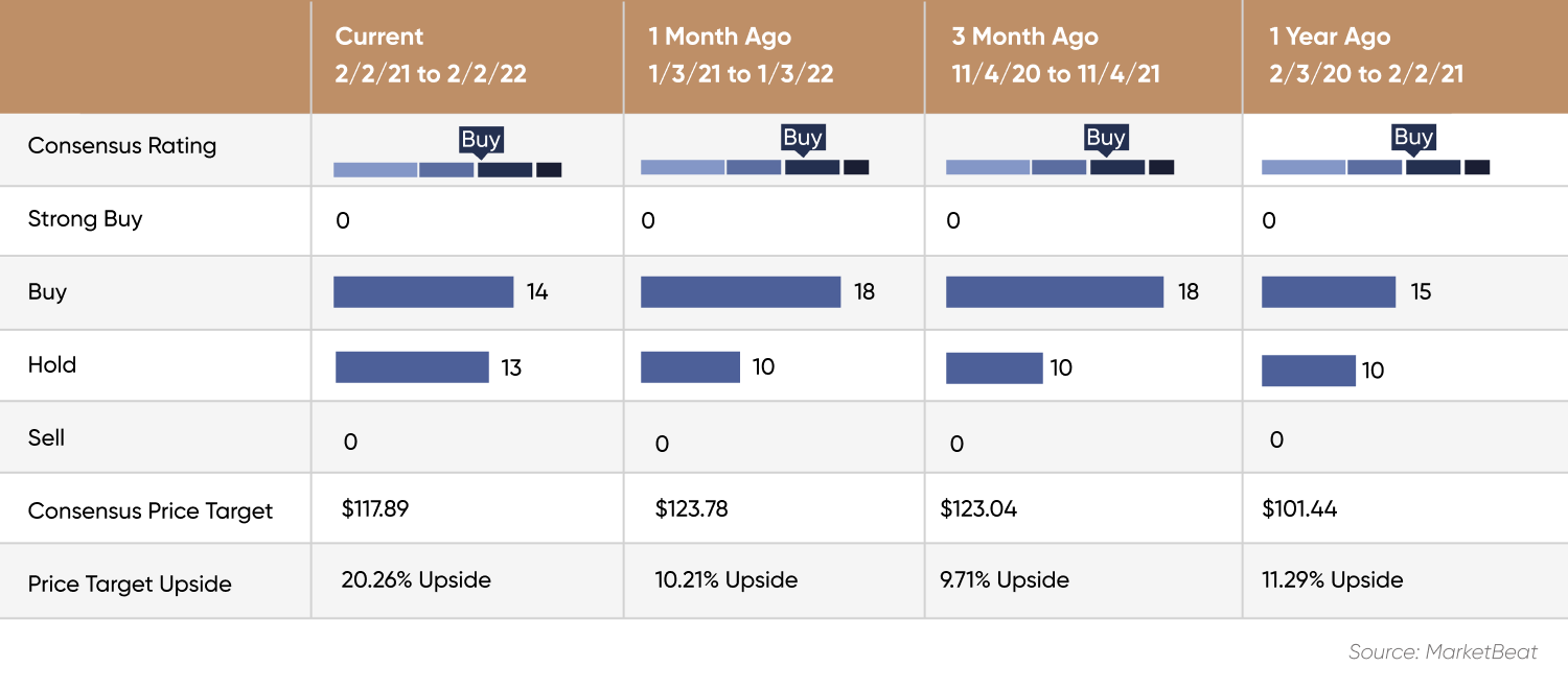 Starbucks stock forecast Have Q1 results given the share price a kick?