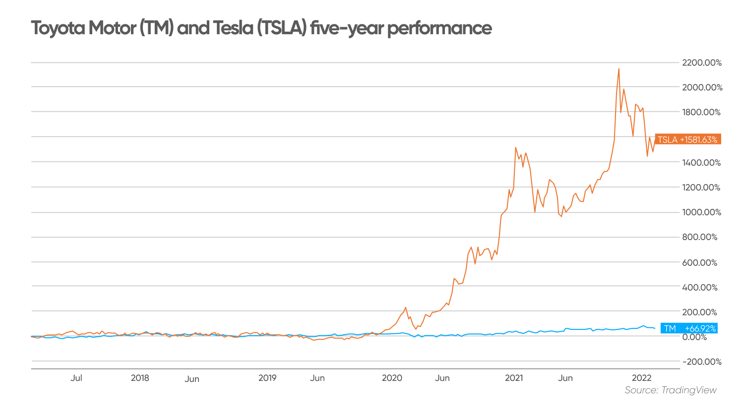 Semiconductor Shortage Guide Winners And Losers Of Crisis