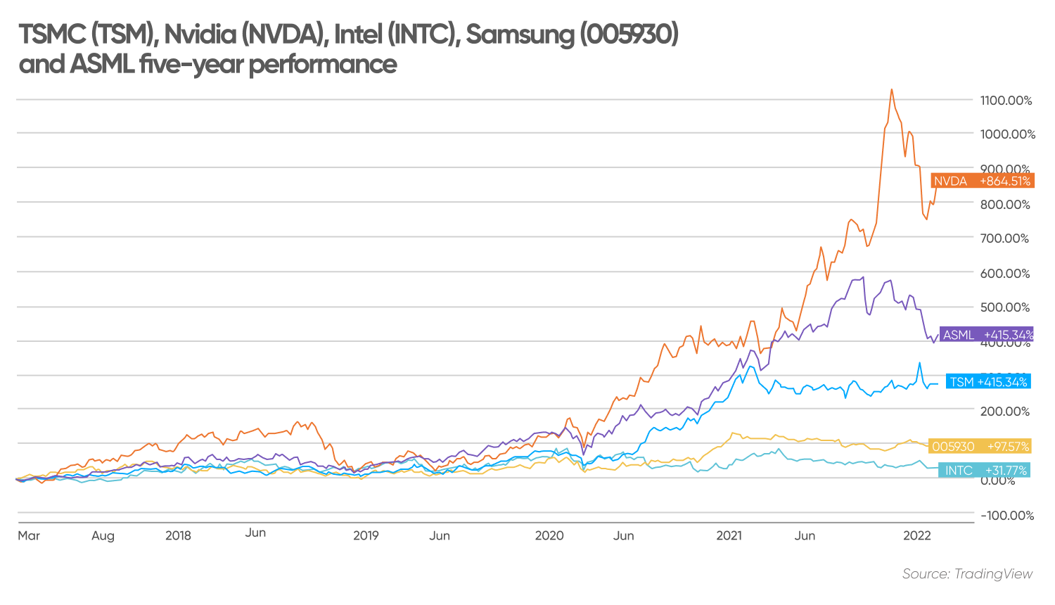 Semiconductor shortage guide Winners and losers of crisis