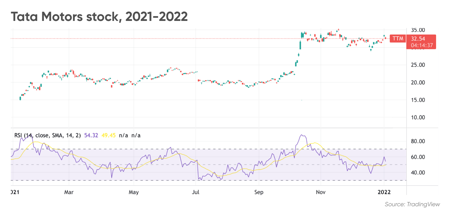 Tata Motors DVR share price forecast Where next for the automaker?