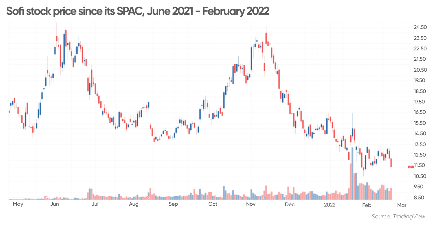 SoFi stock forecast Is social finance the future of banking?