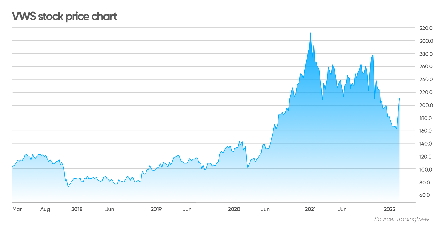 Renewable Energy Stocks: The Companies Tackling Climate Change