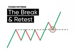 How to trade the break and retest pattern