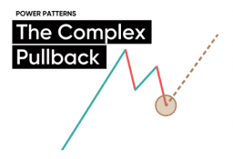 Trading the Complex Pullback