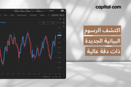 مخططات بيانية محدّثة للأسواق سريعة الحركة