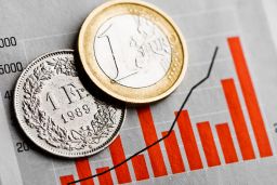 EUR/CHF forecast: Third-party price targets