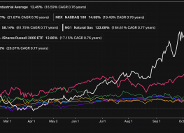 2021 commodity rally Image of chart showing rising commodity prices