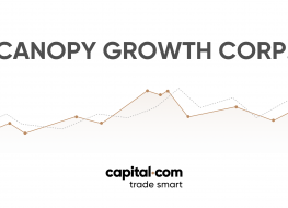 Canopy Growth Canopy Growth