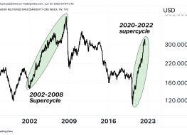 a chart showing two phases of commodity supercycle