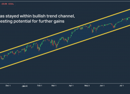 S&P 500 bullish trend channel Chart showing S&P 500 bullish trend channel