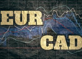 Forex candlestick pattern. Trading chart concept. Financial market chart. Currency pair. Acronym EUR - European Union currency. Acronym CAD - Canadian dollar.