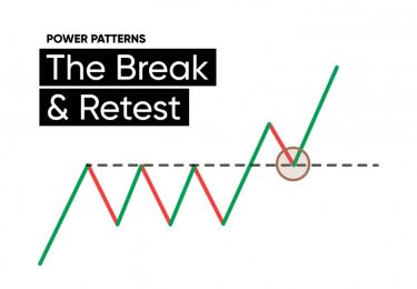 How to Trade The Break & Retest