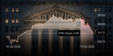 Tech Selloff Leads Risk-Off Session Across Markets