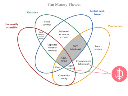 CryptoFed Ducat flower