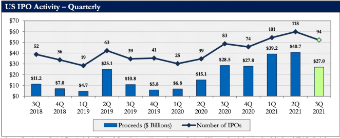 Quarterly IPO issuance