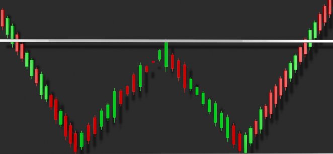 a chart showing double bottom candlestick in technical analysis