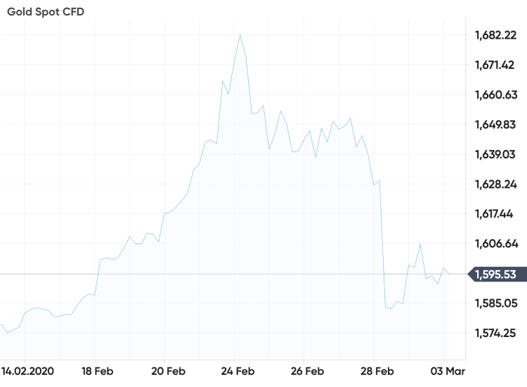 long-term gbp usd forecast