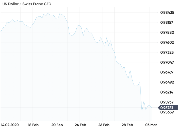 long-term gbp usd forecast