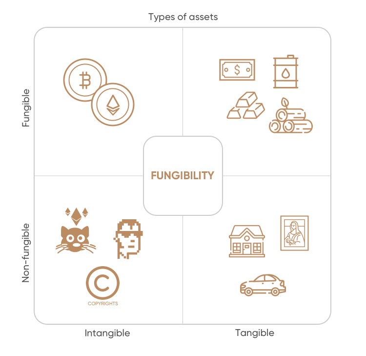 simon-blog-dean-s-corner-inside-the-use-of-non-fungible-tokens-nft