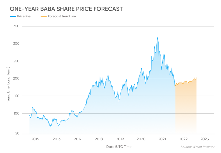 Hold shares