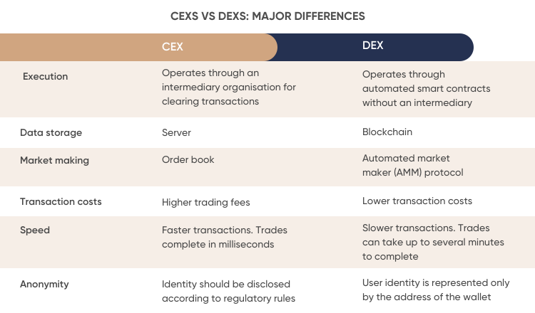 cex meaning crypto