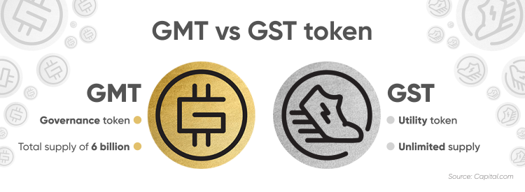 Green Satoshi Token (Gst) Price Prediction: How Will The Stepn Token Move?