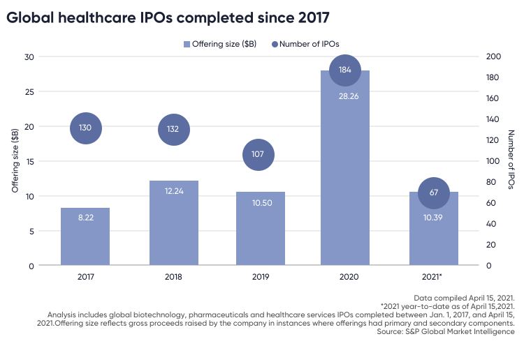 Agilon Health IPO will the stock soar in 2021