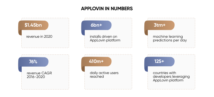 Applovin shares ipo behavioral bias in investing