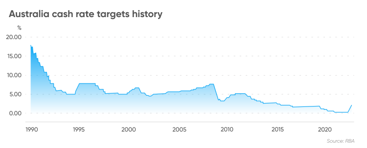 Top 79 About Recession In Australia Hot Nec