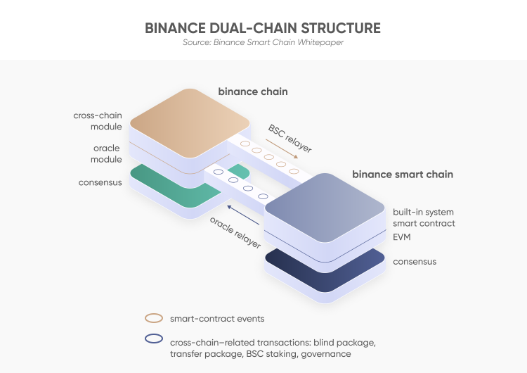 binance corporate structure