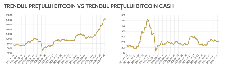 bitcoin cash investiție bună sau proastă)