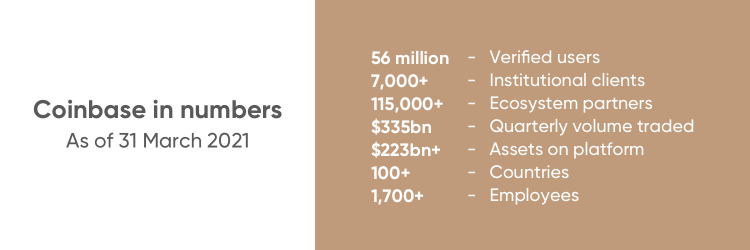 Coinbase in numbers